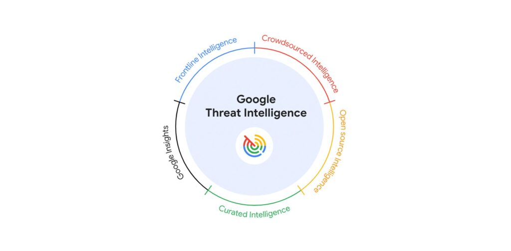 Google Akan Gunakan AI Guna Susun Laporan Ancaman Keamanan Siber