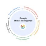 Google Akan Gunakan AI Guna Susun Laporan Ancaman Keamanan Siber