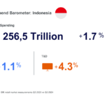 Konsumsi FMCG di Indonesia Akan Naik pada Kuartal Empat 2024