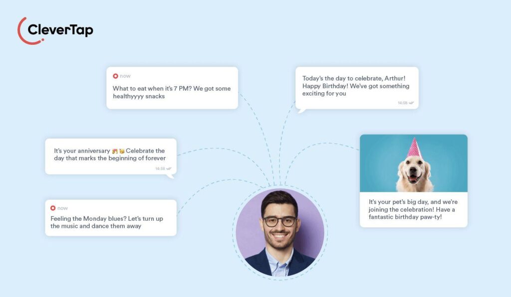CleverTap Punya Kemampuan Inovatif Berbasis Artificial Intelligence