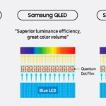 Inovasi Quantum Dot Samsung Sebagai Solusi Ramah Lingkungan